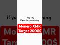 Monero Price Prediction | XMR Price Prediction | XMR Coin | Monero Coin | Privacy Coin | Altcoins