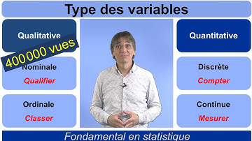 Types des Variables : tout ce qu
