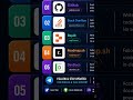 🚀 5 Websites Every Programmer Should Bookmark in 2026