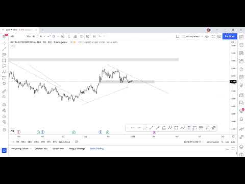 FORECASTING SAHAM ESSA,ASII,FILM,TKIM,LPCK. DAN MELIHAT NASIB SAHAM BABP.