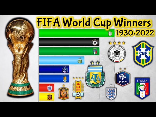 FIFA World Cup Winners List (1930 - 2022)