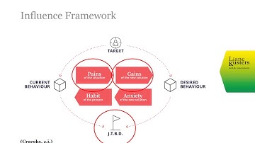 Marktsegmentatie maar dan anders