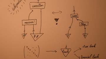 How Quantum Theory Can Help Understanding Natural Language