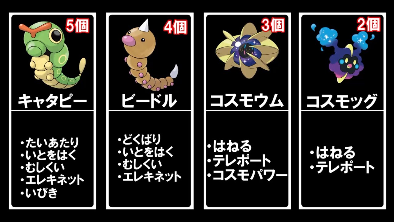 比較動画 覚える技が少ない 10個以下 ポケモンランキング22体 ポケモン剣盾 Youtube