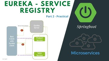 Eureka Service Registry | Discovery Service | Microservices | Spring Boot | Practical Part 2