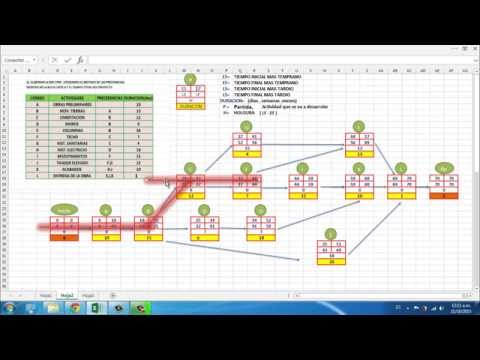 Diagrama PERT-CPM [Ejemplo 01] 2/2