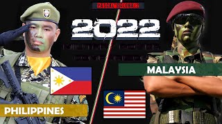 Philippines vs Malaysia Military power Comparison 2022 [Tank-Aircraft-Fleets]