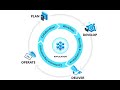 What is Devops