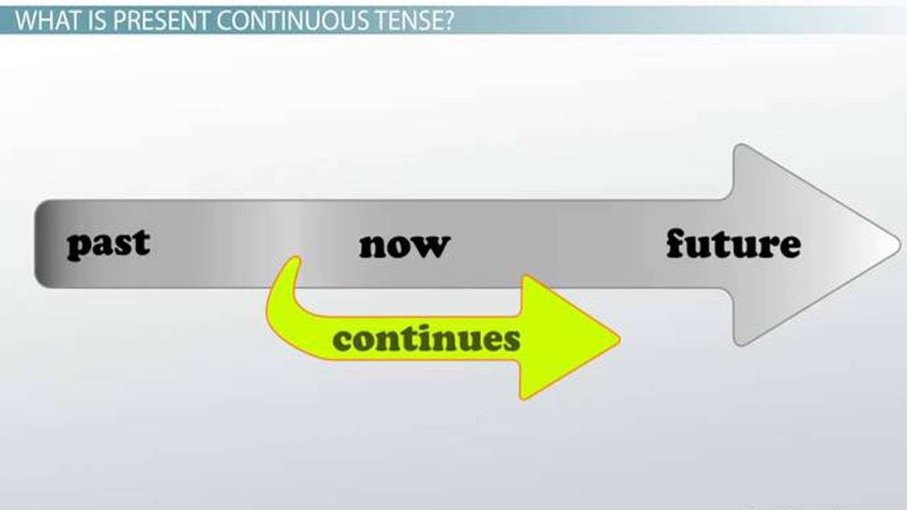 Future continued. Past present Future. Past simple Tense.