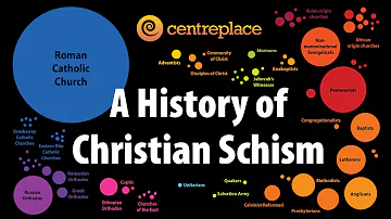 A History of Christian Schism