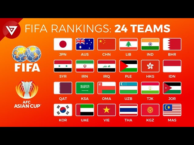 FIFA Rankings 2023