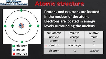 2.1/2.2 Atomic structure (SL)