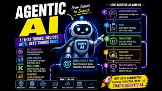 Agentic AI  The Evolution