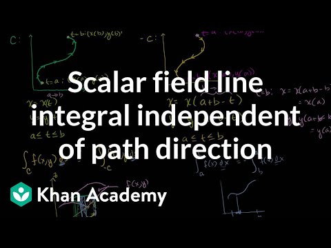 Видео: Каква е връзката между интеграла и производната?