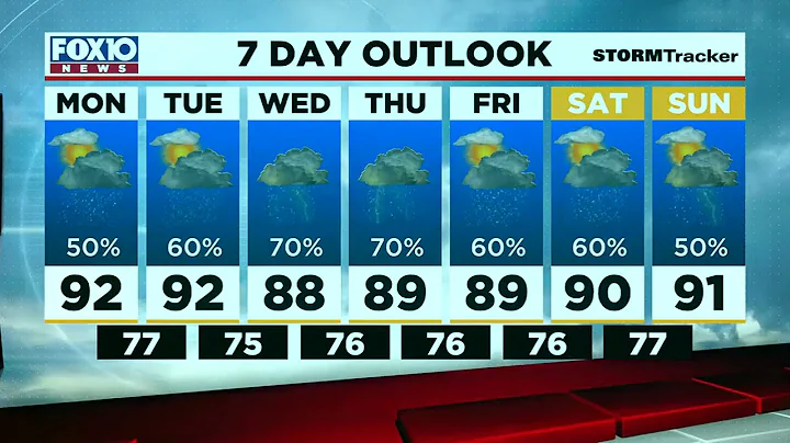 Early Morning Weather Update for Monday June 27, 2022