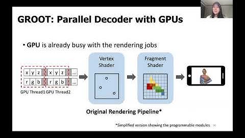 MobiCom 2020 - GROOT: A Real-time Streaming System for High-Fidelity VolumetricVideos