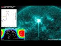 X16 solar flare  cme headed our way  may blizzard multiple feet across the west  300 tornadoes