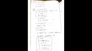 Left recursion- solution of left recursion problem