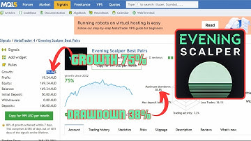Evening Scalper Pro EA V2.56+ with Profitable Set Files for MT4