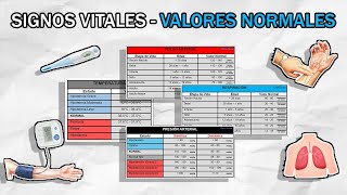 Valores Normales de las Funciones / Signos Vitales – Fácil