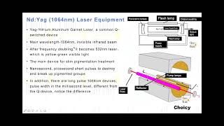 Construction and working of Nd: Yag Laser | How to choose nd yag laser?