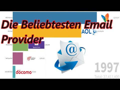 Die Beliebtesten Email Provider 1997-2020