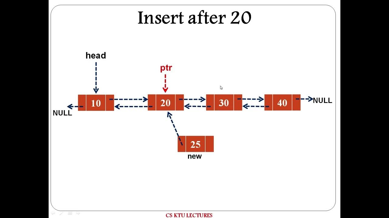 Doubly Linked List: Algorithms - YouTube