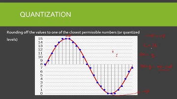 Quantization and quantization error