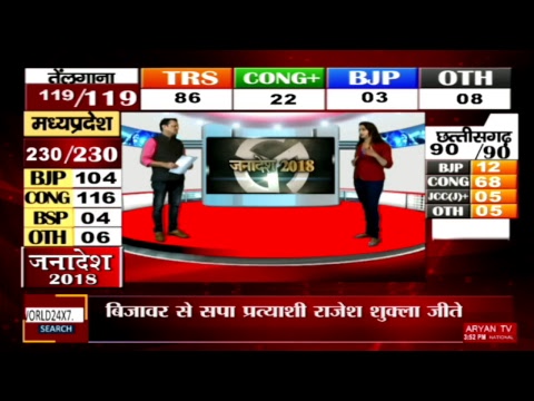 चुनाव के नतीजे, सबसे पहले News World Live