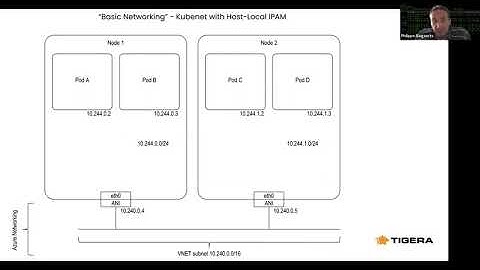 Getting up and running with Calico on AKS