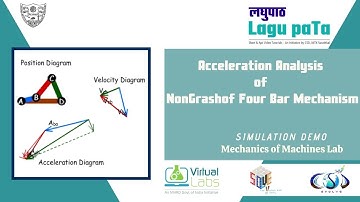 Acceleration analysis of NonGrashof four bar mechanism l लघुपाठ | Lagu paTa | Simulation Demo