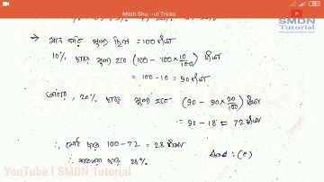 শতকরা ও লাভক্ষতি Shortcut Tricks l SMDN Tutorial