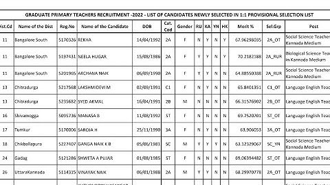 GPSTR 1:1 SELECTION LIST/18 CANDIDATES SELECTED/TODAY