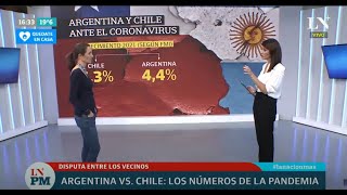 Argentina y Chile: los números del coronavirus