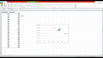 Correlation and Linear Regression (using Excel)