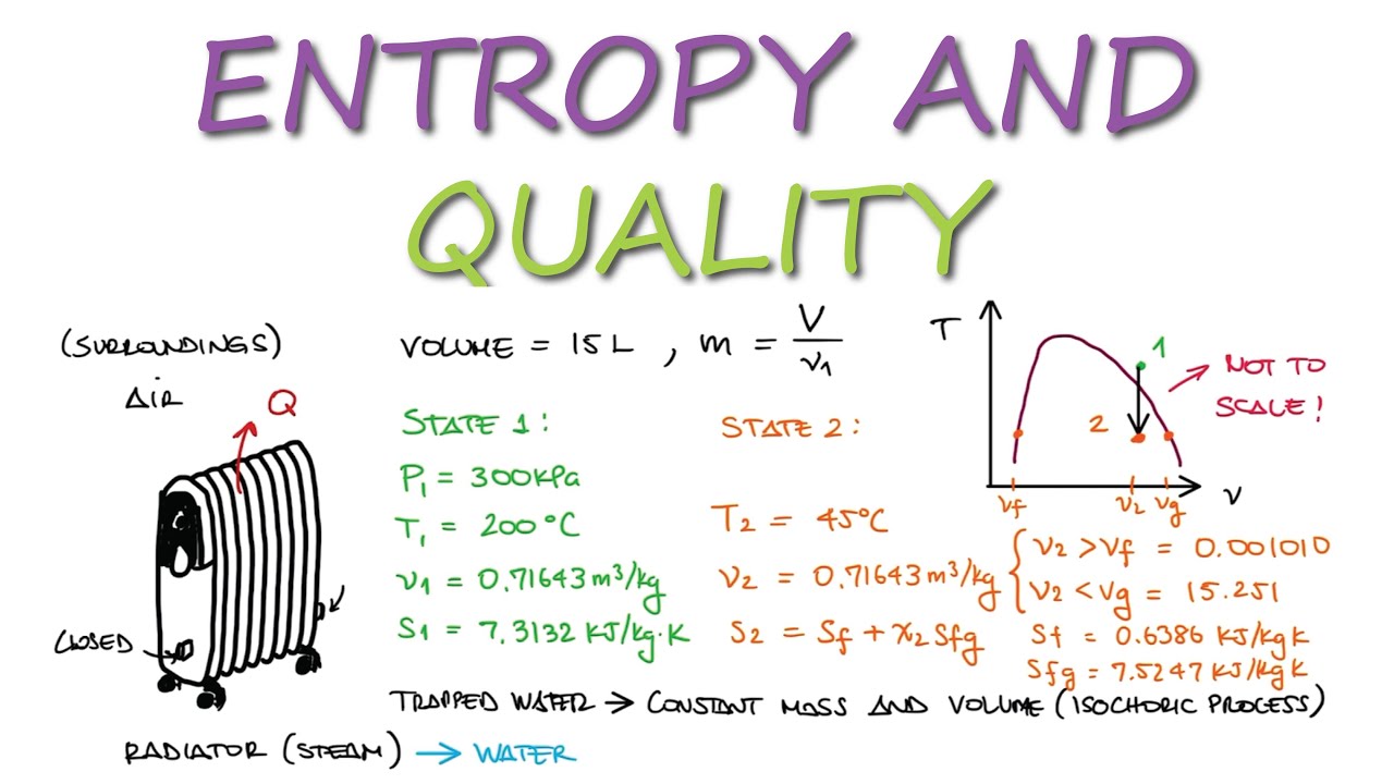 Specific entropy and quality example in 3 minutes youtube