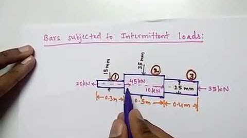 Bars of varying cross-section intermittent loads