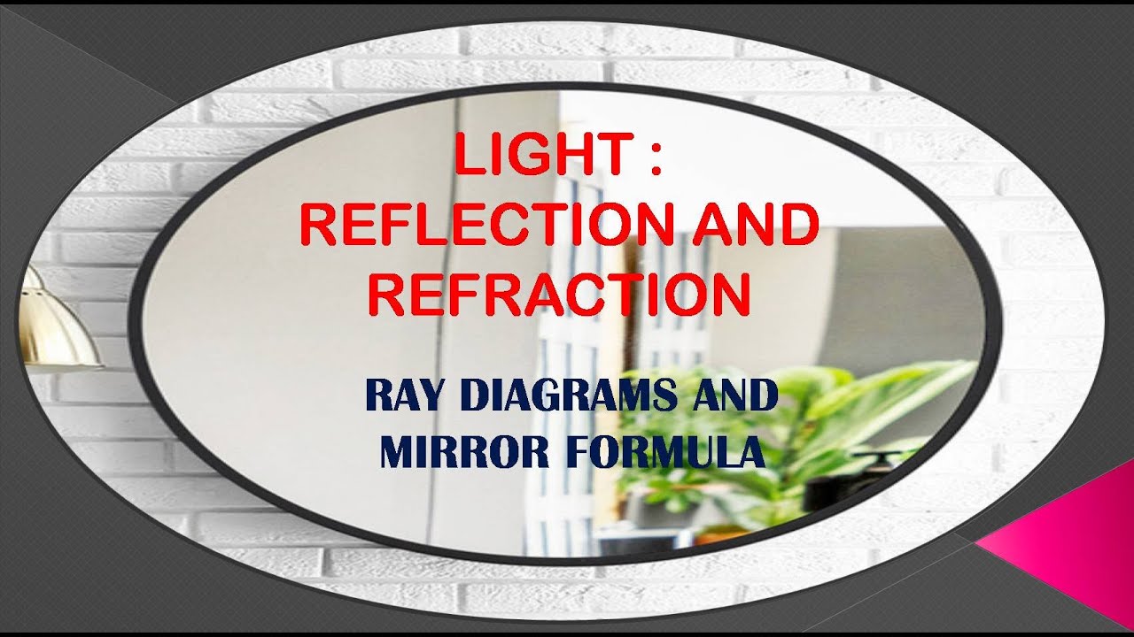 LIGHT : REFLECTION AND REFRACTION || CLASS - 10th || CHAPTER - 1 ...
