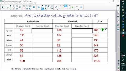 11.2 Chi Square Test of Homogeneity