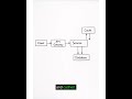 Learn the 3-minute rule to explain any architecture clearly in interviews—structure, key tradeoffs,