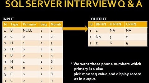 real time sql interview questions | CTE with ROWNUMBER in sql | Sql Server Interview | sql Part 9