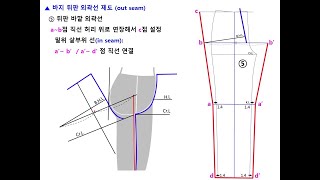 basic pants sloper / slacks block 2 - back 바지원형 뒤판 제도법