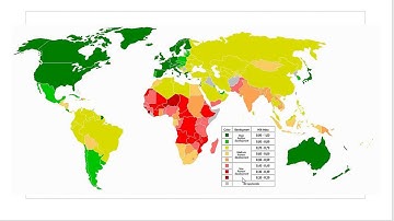Human Development Index