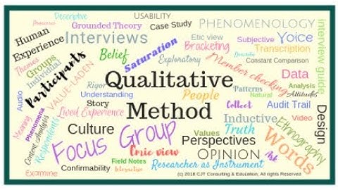 Presenting Qualitative Data