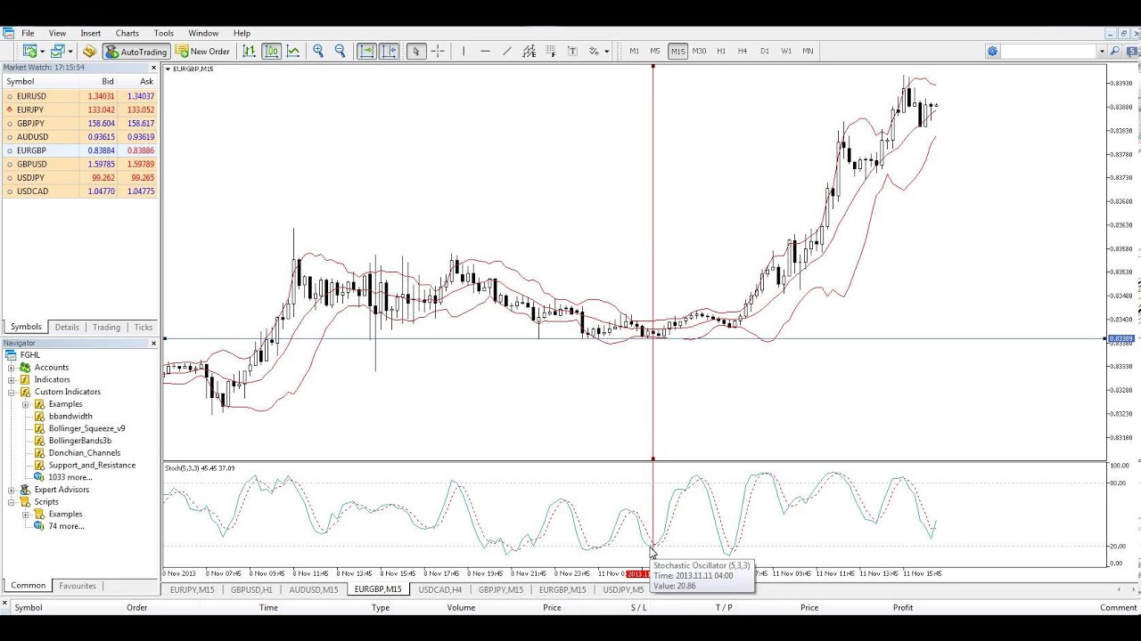 Trading With Divergence Forex - 