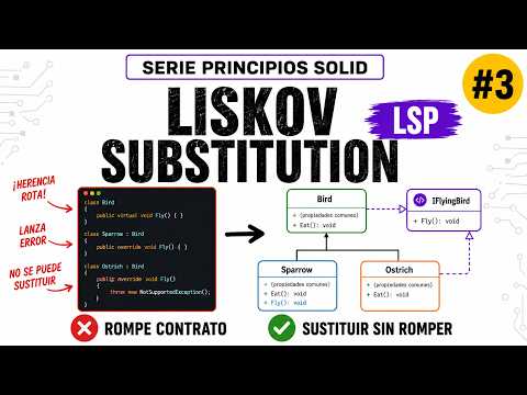 Liskov Substitution Principle (LSP) | Liskov Substitution Principle | SOLID Principles #3 🚀