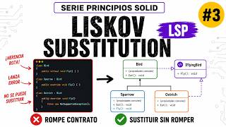 Liskov Substitution Principle (LSP) | Liskov Substitution Principle | SOLID Principles #3 🚀 screenshot 2