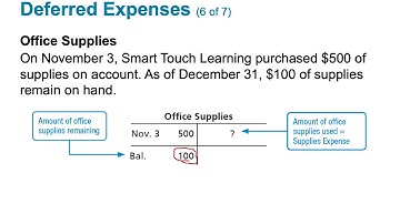 Chapter 3•The Adjusting Process•Part 2•LO 3•1•Jaye Simpson