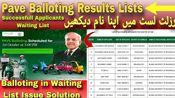 Pave Balloting Results You have been Selected You have been Select in Waiting list All Result Lists