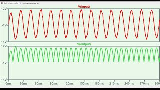 Full Wave Rectifier by LTSPICE